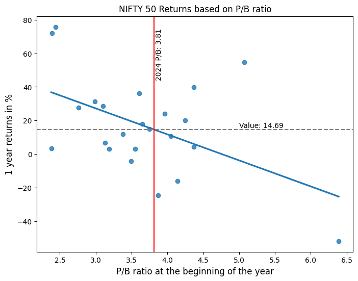 nifty-50-pb