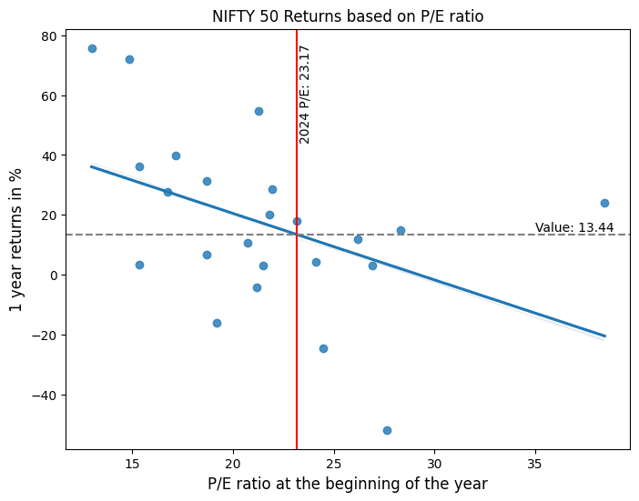 nifty-50-pe