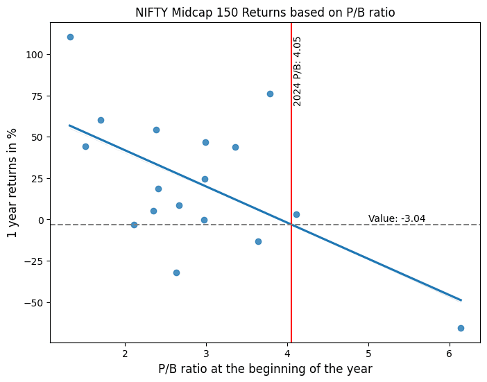 nifty-midcap-150-pb