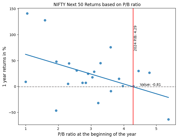 nifty-next-50-pb