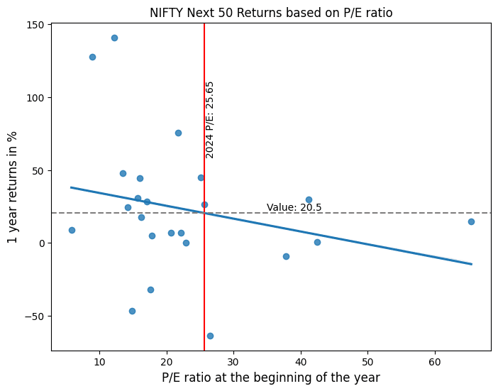 nifty-next-50-pe