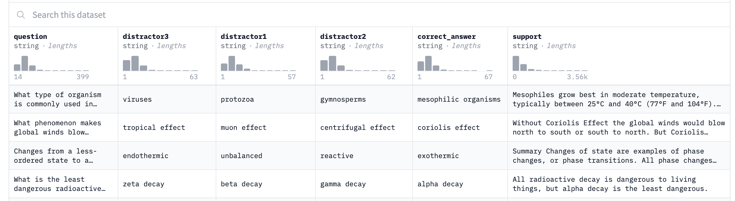 dataset